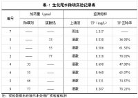 石鼓污水处理厂生化尾水除磷