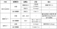 疫情防控应急监测-芬克总（余）氯快速检测包