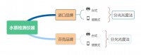 为什么芬克预制试剂能够适配进口仪器